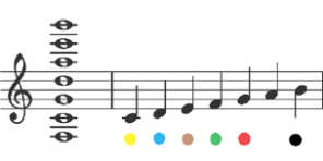 Gekleurde noten Gekleurde noten